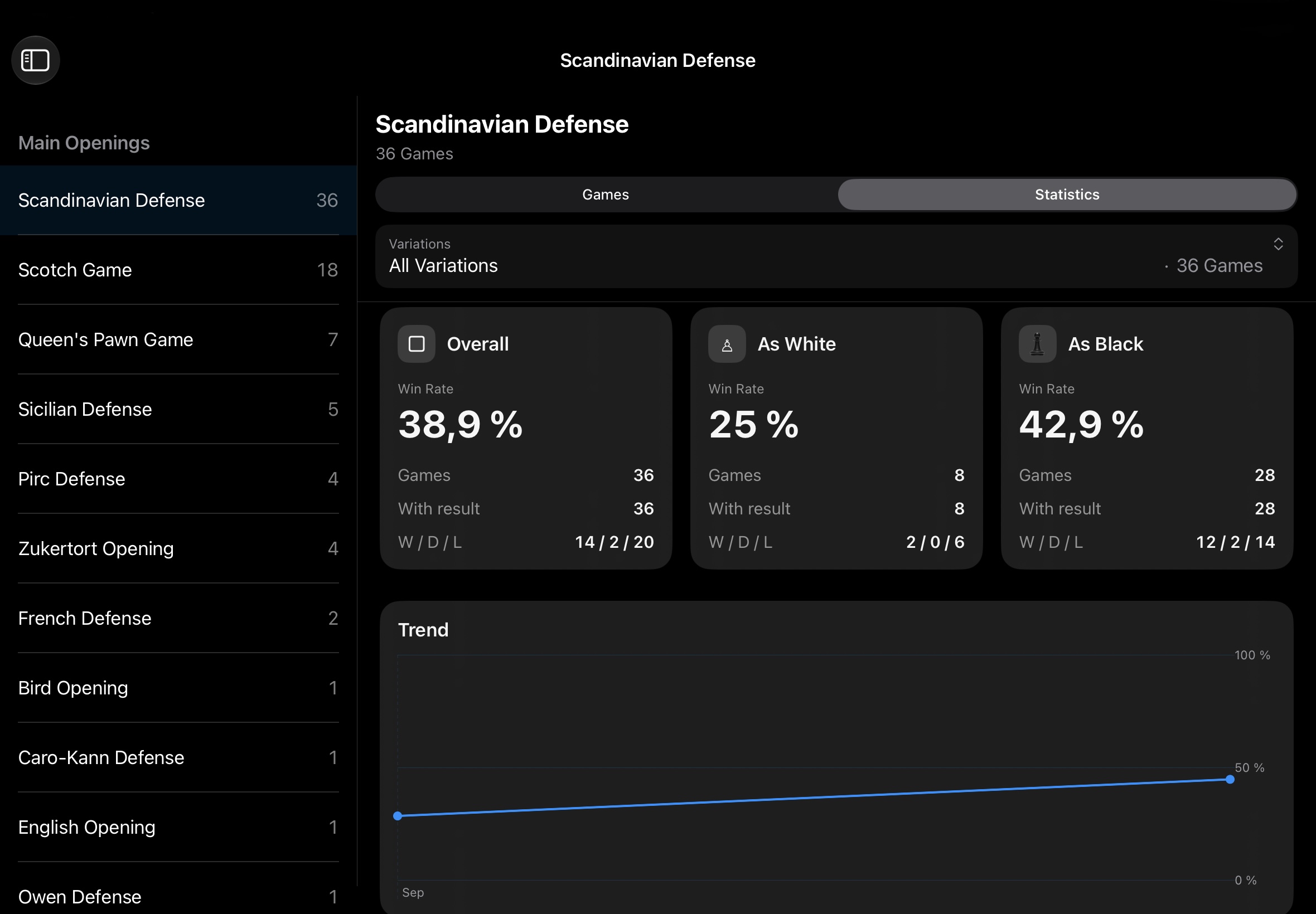Chessory auf dem iPad: Eröffnungsstatistik mit Gewinnrate als Weiß und Schwarz
